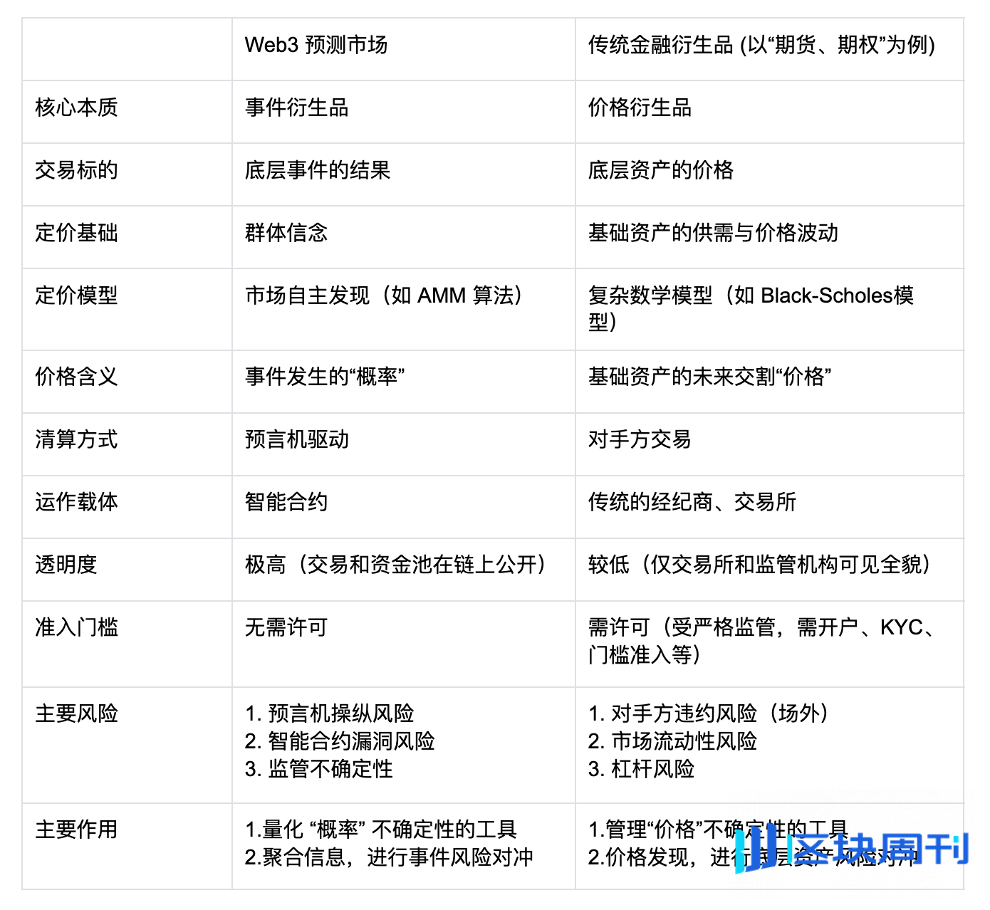 20 亿美元的「概率游戏」：预测市场迎来「奇点」时刻？