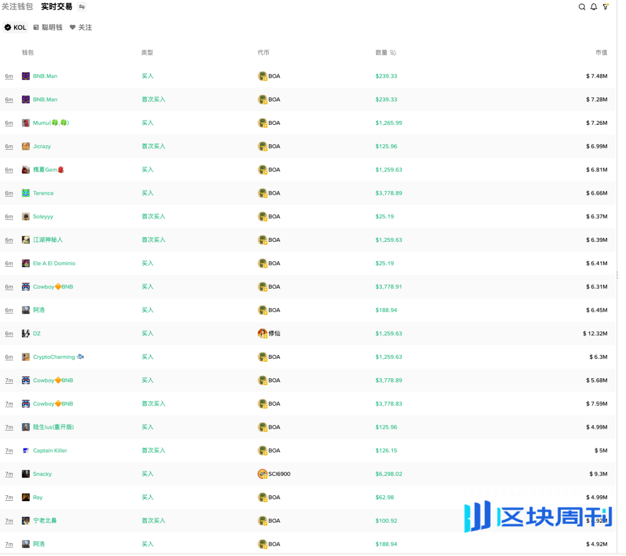 BNB 的长牛逻辑：资金、用户与叙事的共振循环
