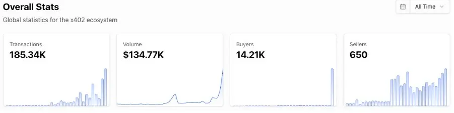 Coinbase的生态“试验场”：Based APP与x402动作频频，如何埋伏BASE生态？ | BlockWeeks