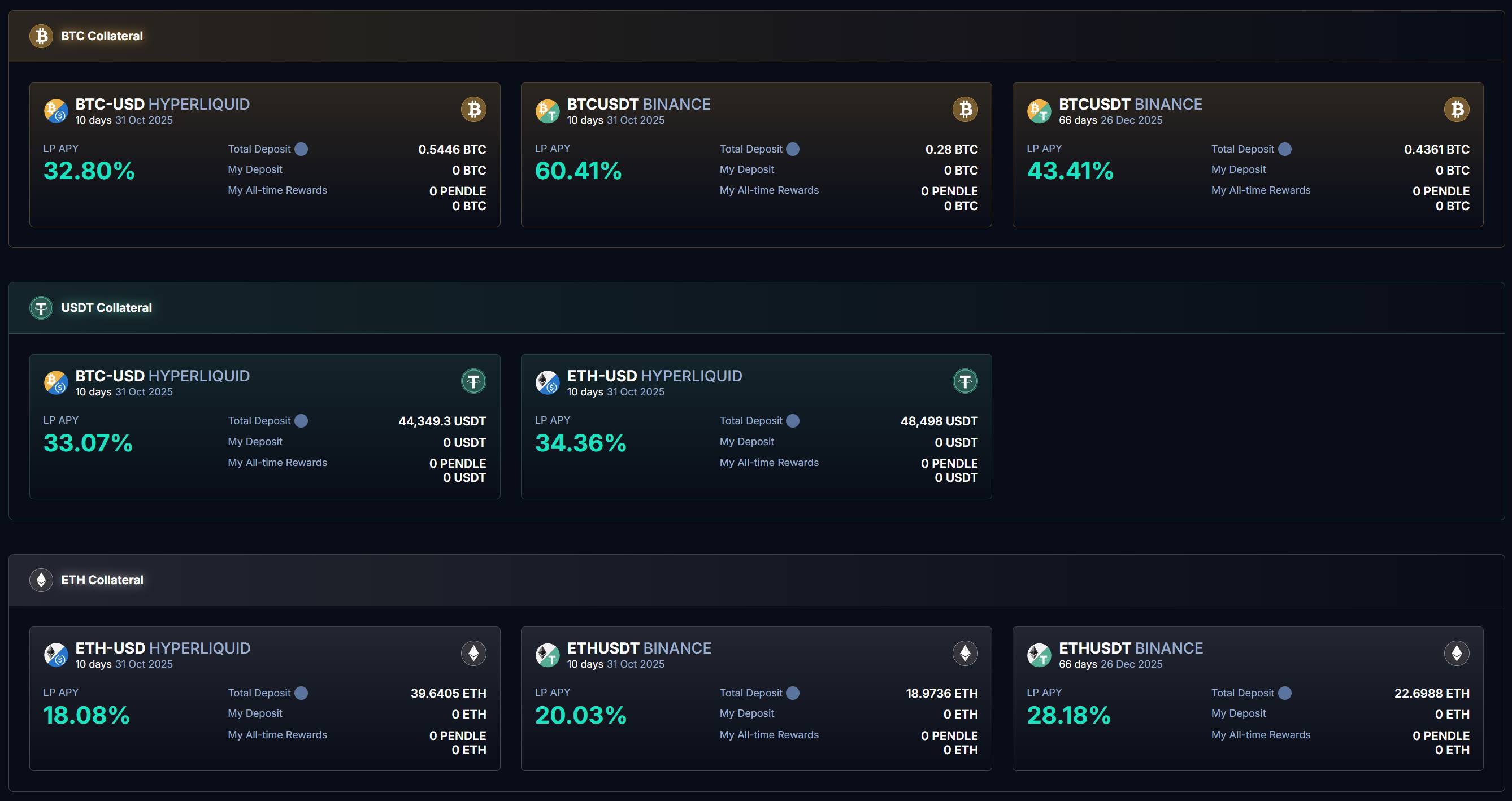 Boros : 吞噬 DeFi、CeFi、TradFi，解锁 Pendle 下一个百倍增长引擎