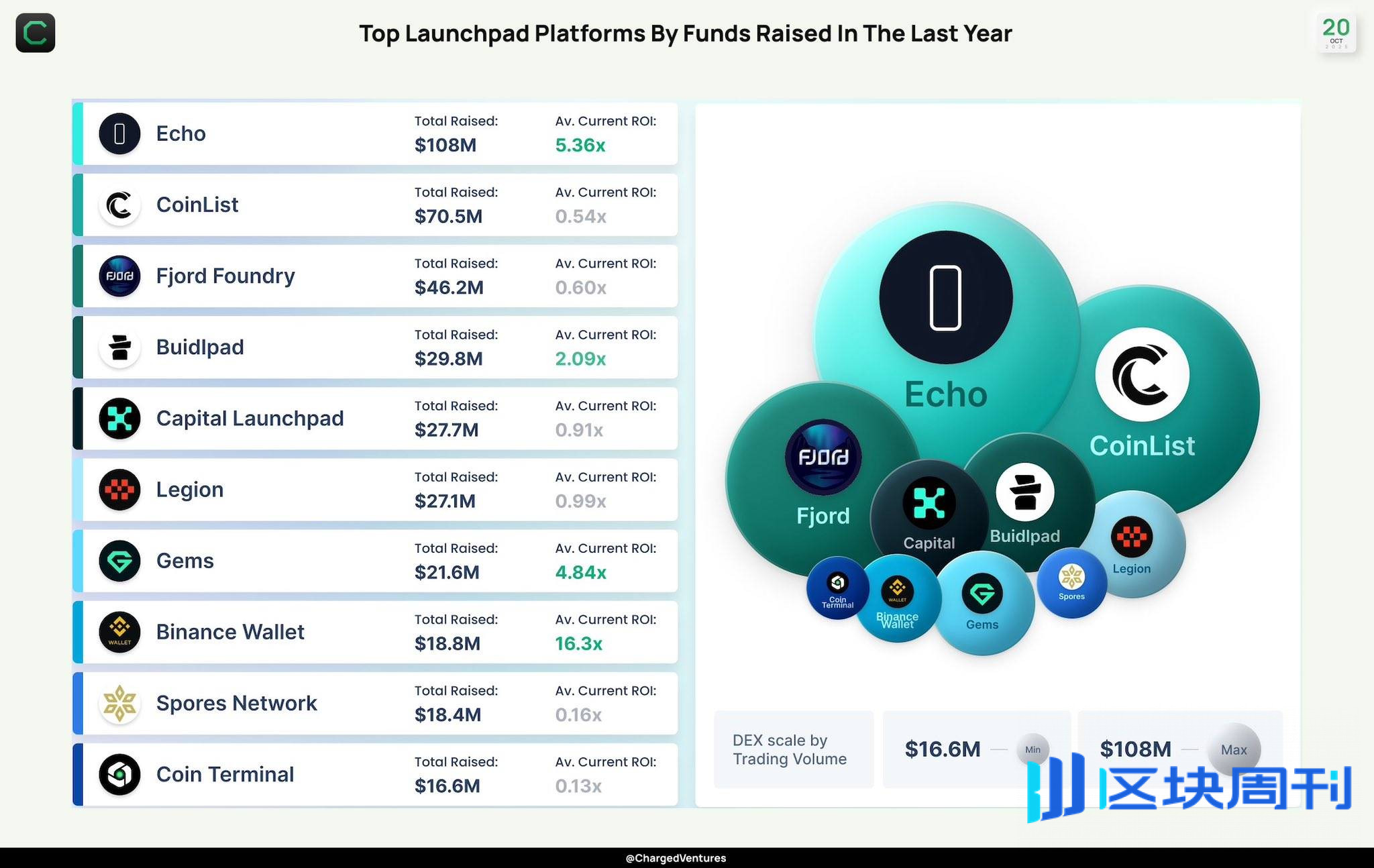 Coinbase 收购 Echo 背后：Cobie 从 200 美元入圈到名利双收的 13 年