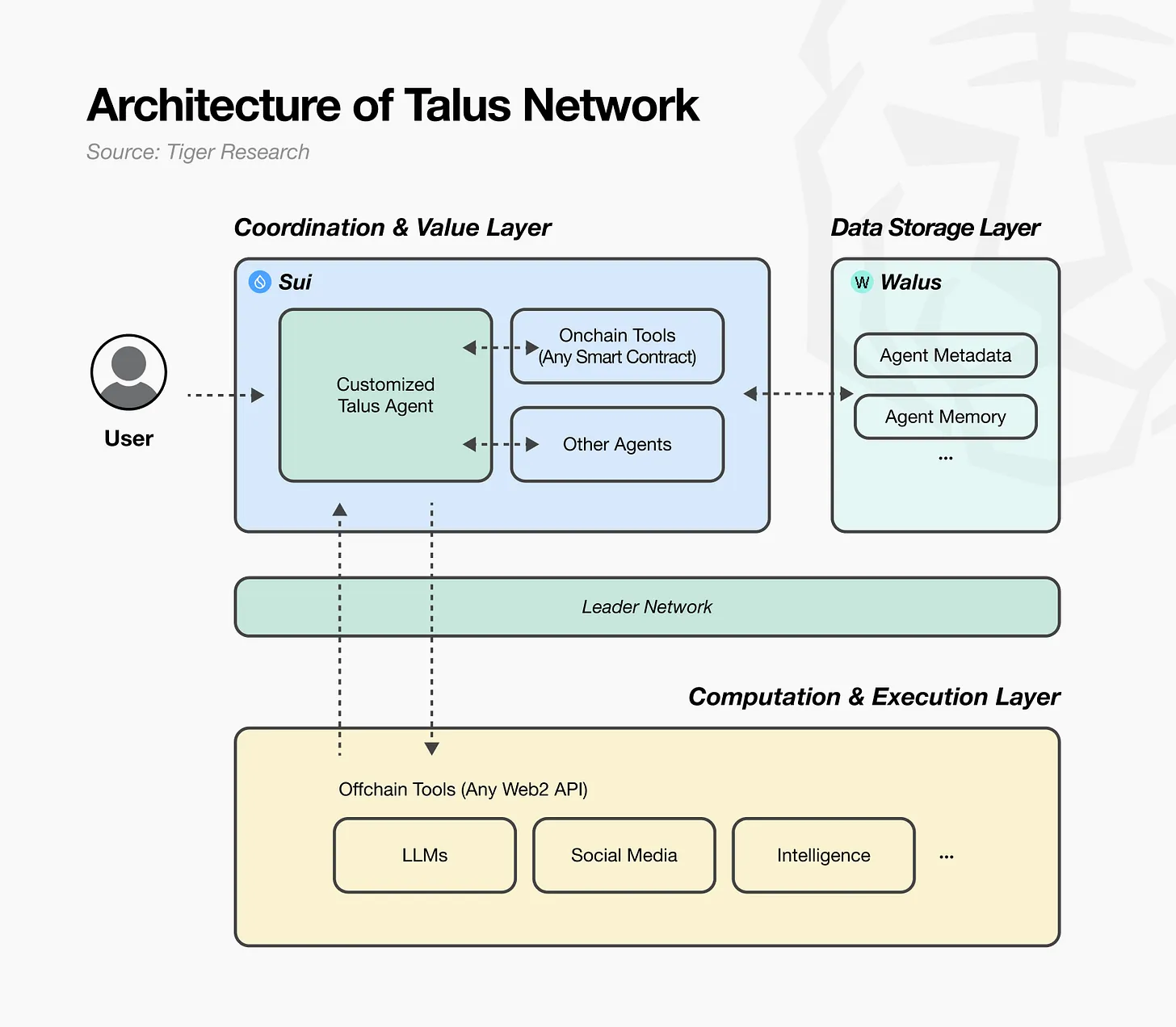 深度解析 Talus：数字劳动力如何改变我们工作的方式？