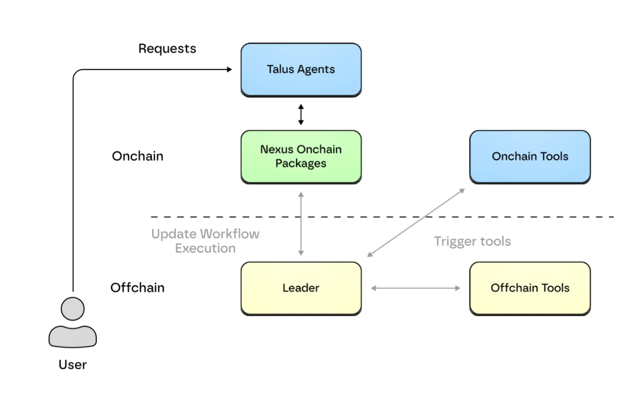 深度解析 Talus：数字劳动力如何改变我们工作的方式？