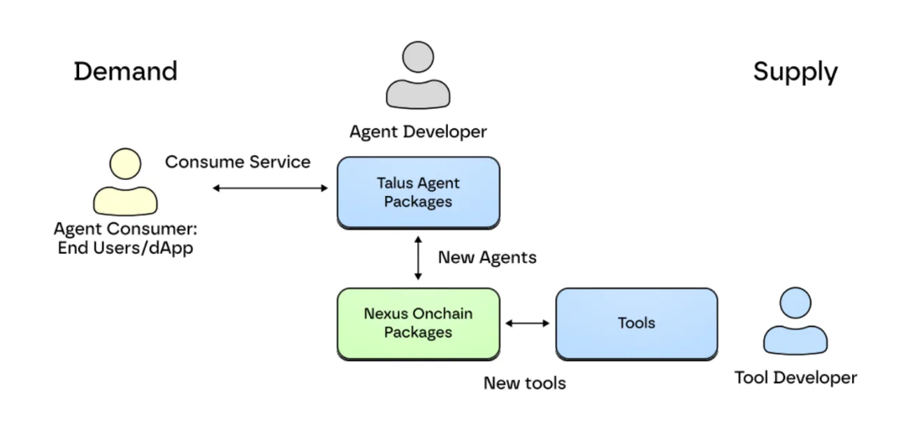 深度解析 Talus：数字劳动力如何改变我们工作的方式？