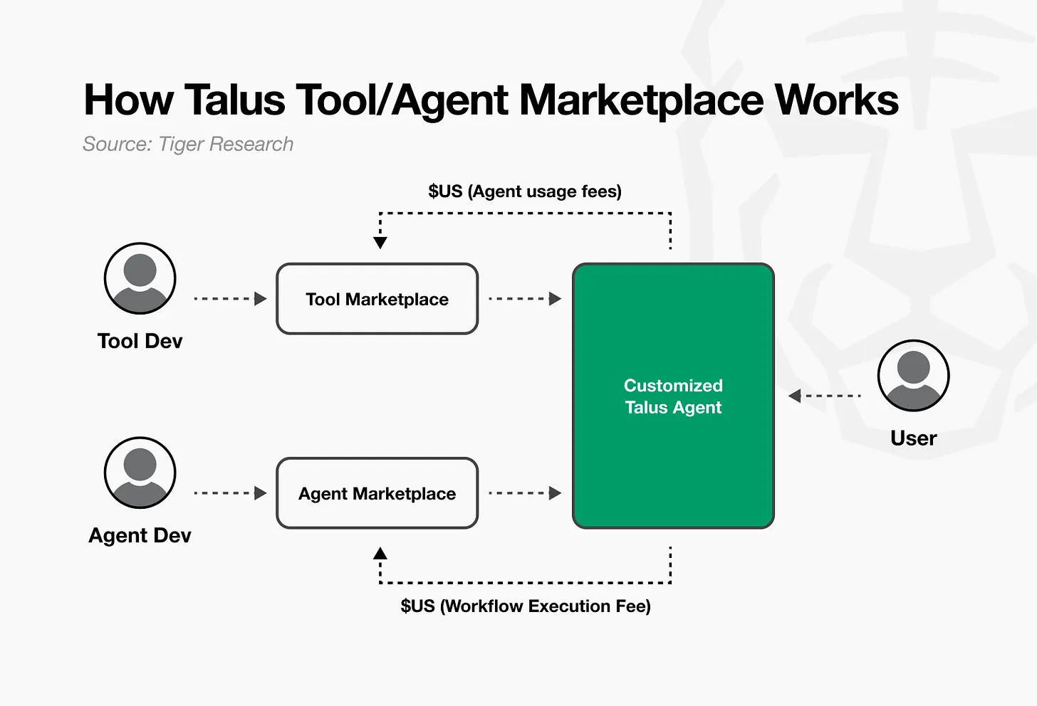 深度解析 Talus：数字劳动力如何改变我们工作的方式？