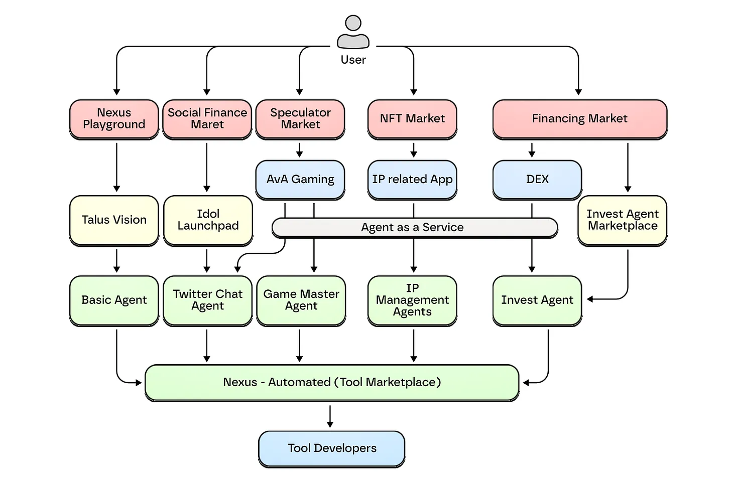 深度解析 Talus：数字劳动力如何改变我们工作的方式？
