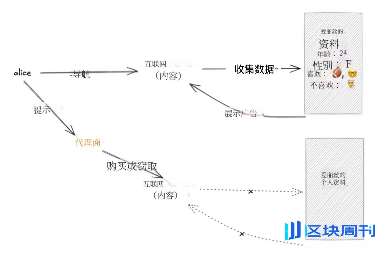 x402 正在让互联网跳过广告，进入微支付时代