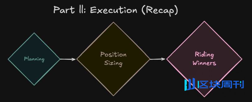 币圈六年回忆录：数百万美金买到的 12 个教训