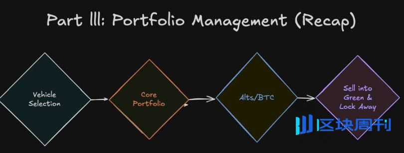 币圈六年回忆录：数百万美金买到的 12 个教训