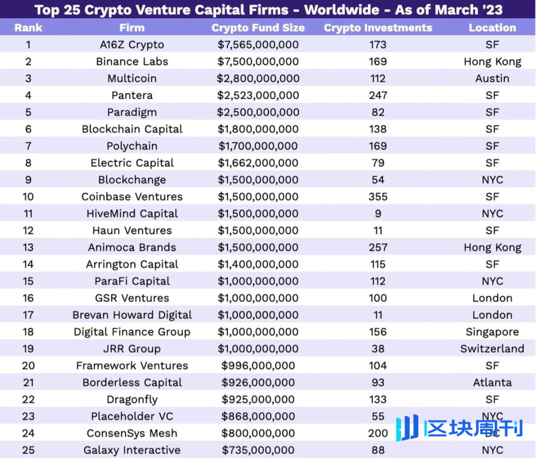 新手如何做项目调研？
