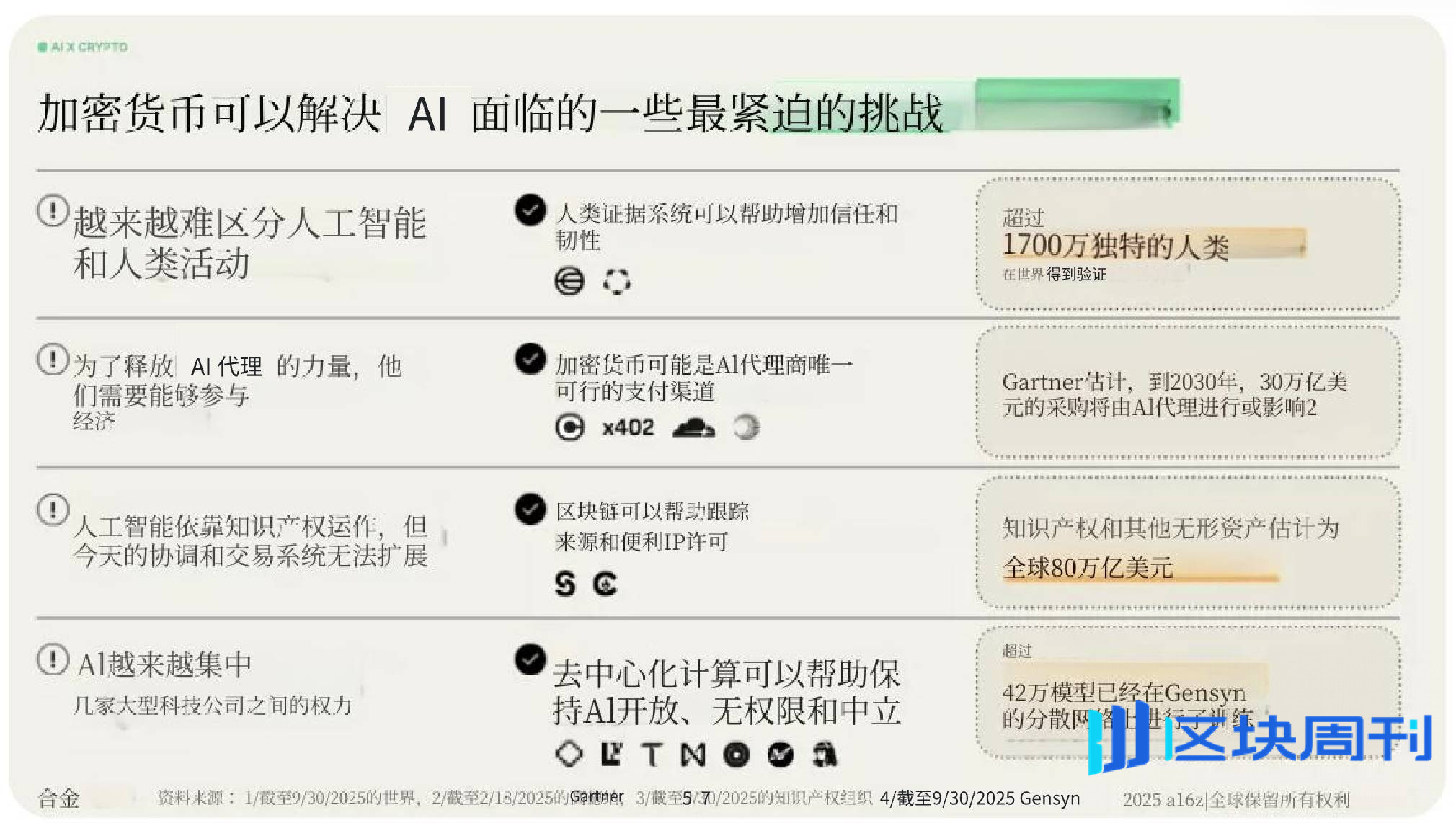 从炒作到普及，x402 下一步凭什么突围？