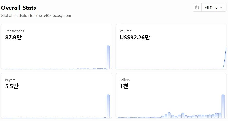 从炒作到普及，x402 下一步凭什么突围？