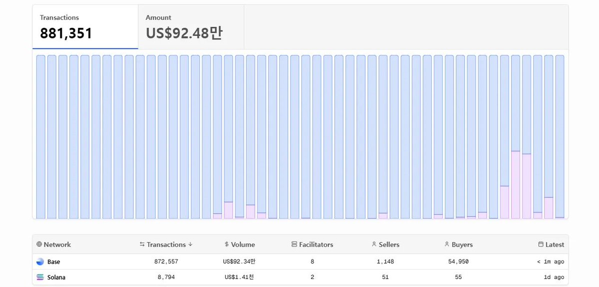 从炒作到普及，x402 下一步凭什么突围？