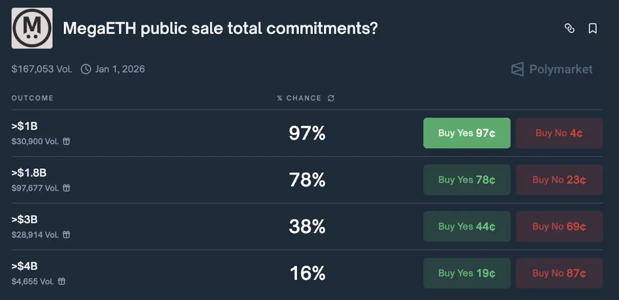MegaETH公售今晚开启：获利良机还是浪费时间？