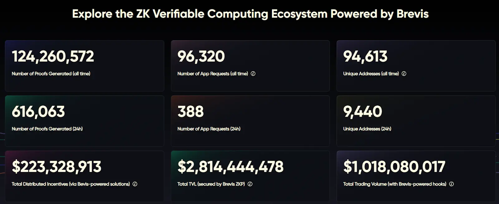 Brevis 研报：ZKVM 与数据协处理器的无限可信计算层