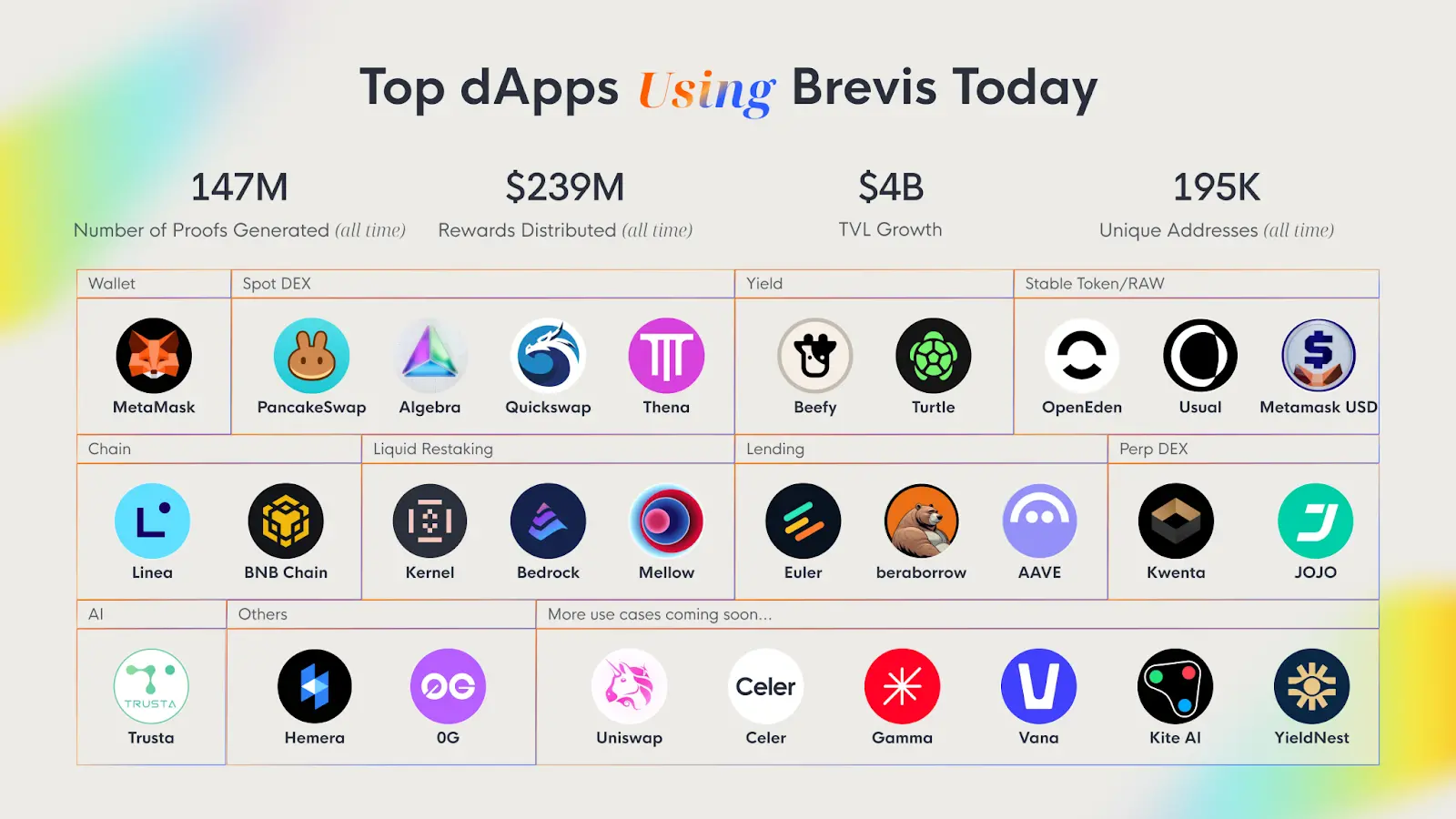 Brevis 研报：ZKVM 与数据协处理器的无限可信计算层