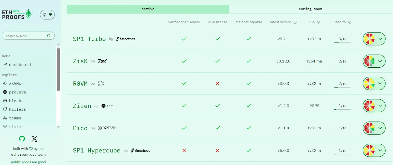 Brevis 研报：ZKVM 与数据协处理器的无限可信计算层