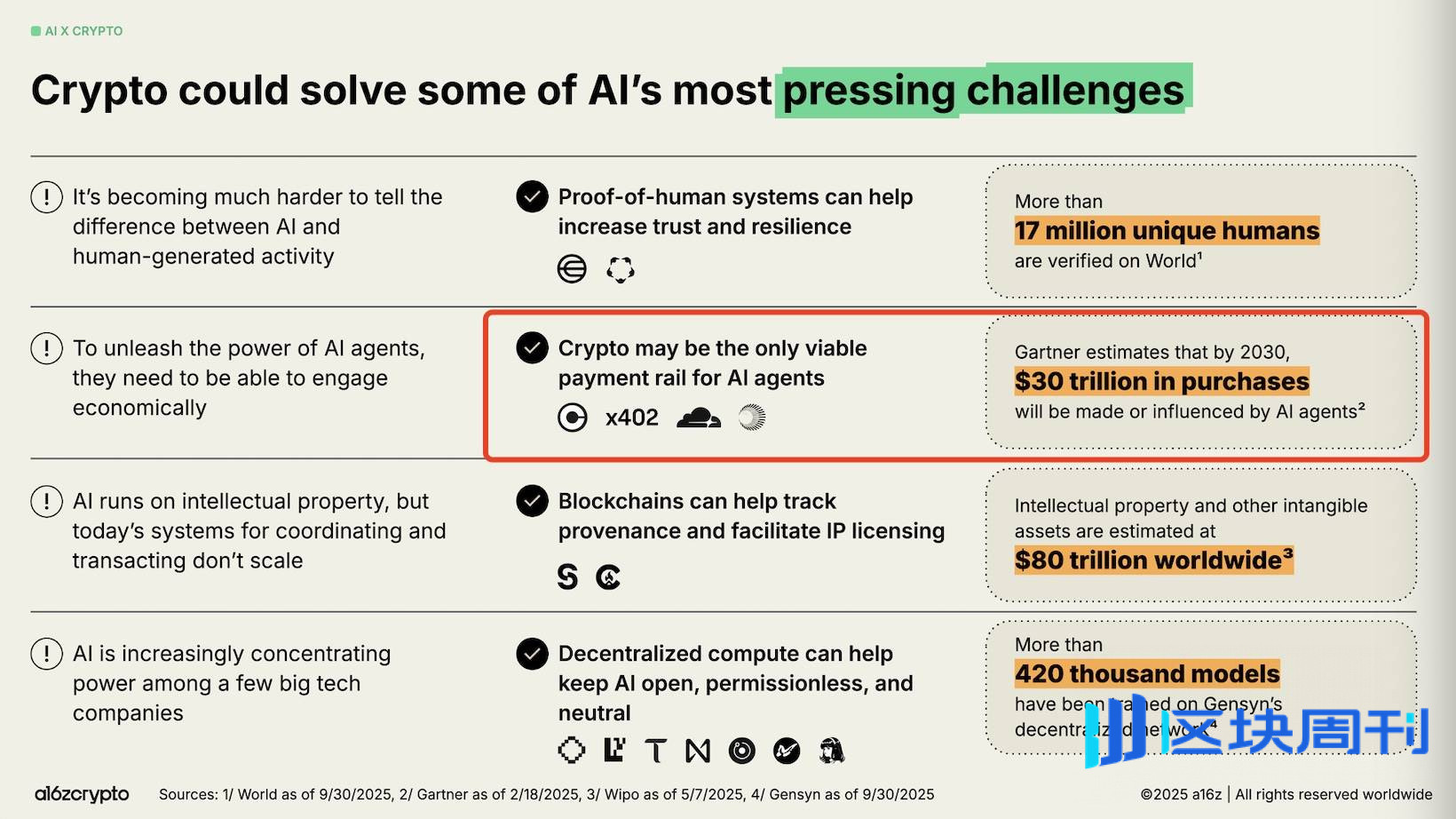 x402 基金会的故事：从推动 x402 协议，到 AI 支付的金钥匙