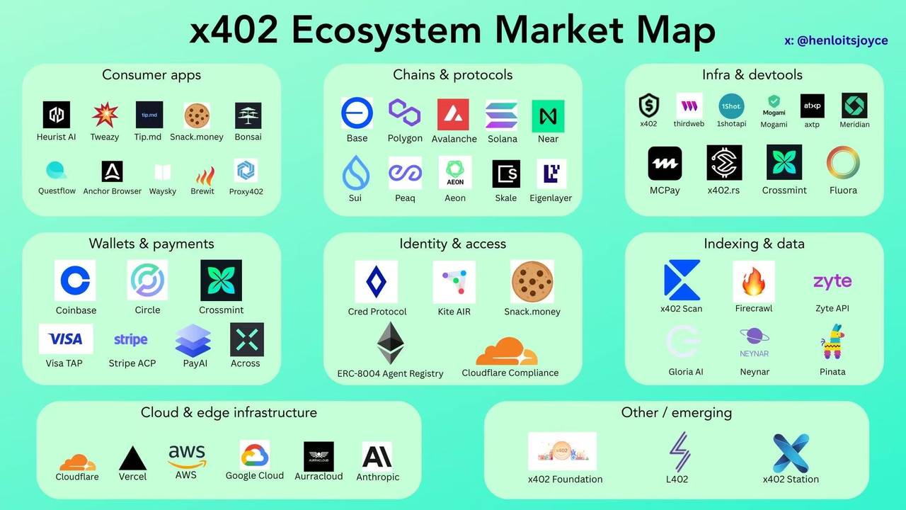 x402 基金会的故事：从推动 x402 协议，到 AI 支付的金钥匙