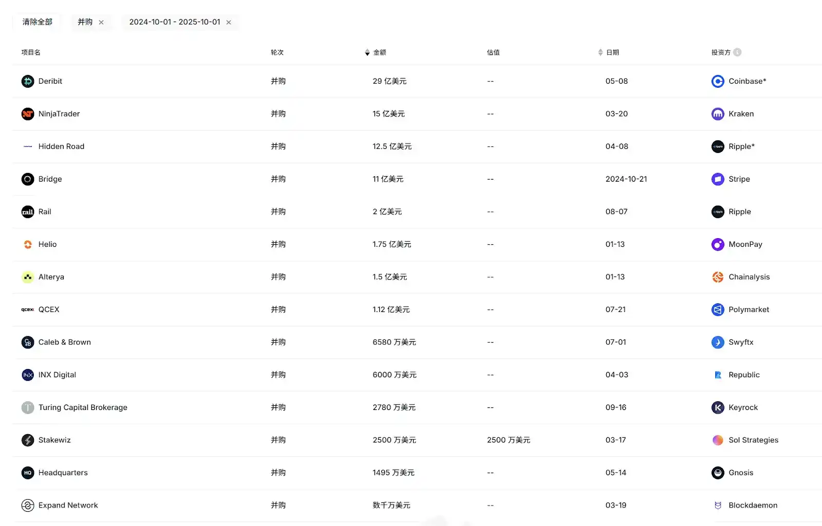 为何亚洲加密 VC 跑不赢欧美？0