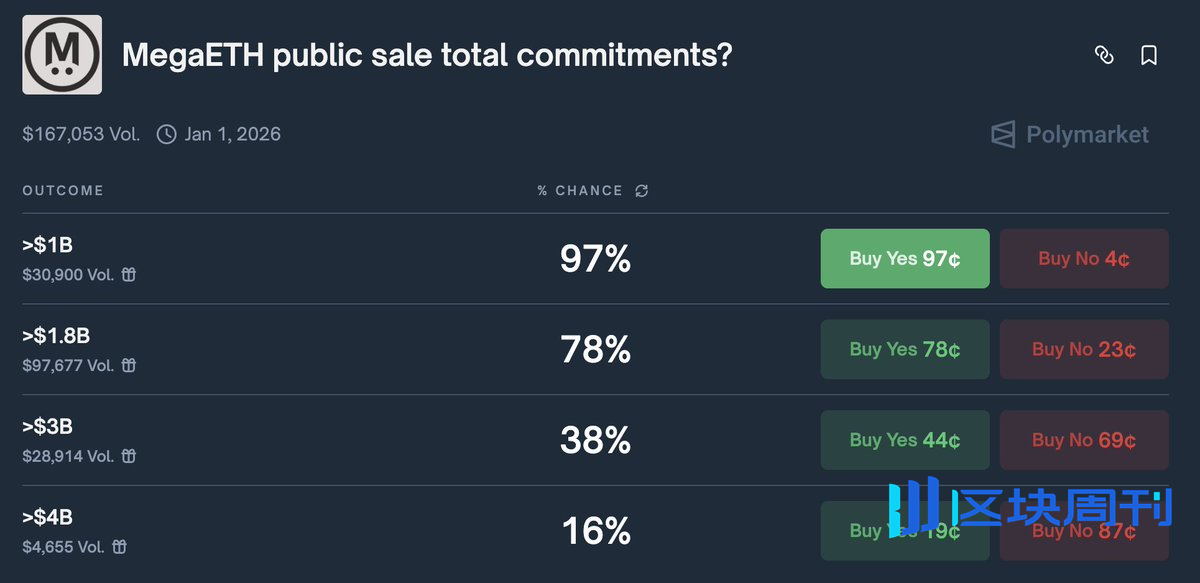 MegaETH公募今晚启动，能否复刻XPL的造富奇迹？