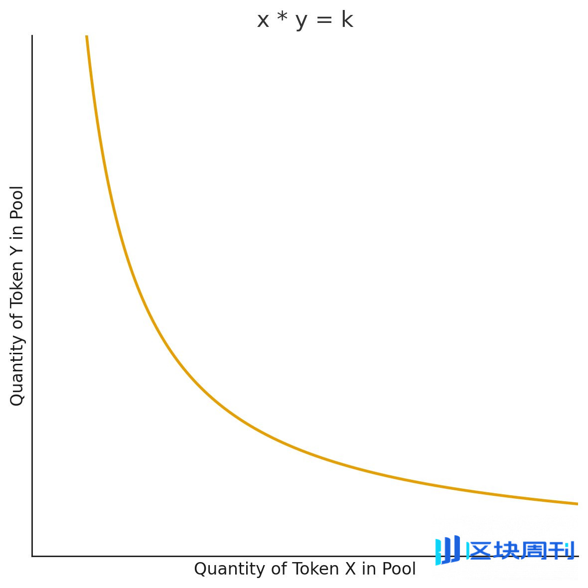 为何Solana上满是Prop AMM，在EVM上仍是空白？