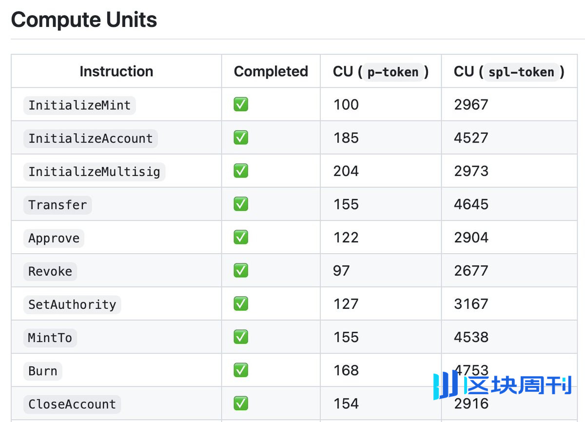 为何Solana上满是Prop AMM，在EVM上仍是空白？