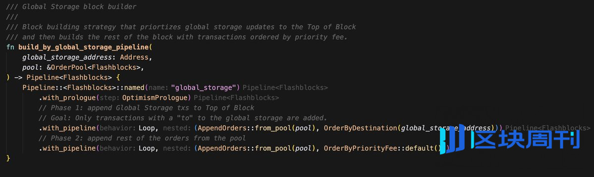 为何Solana上满是Prop AMM，在EVM上仍是空白？
