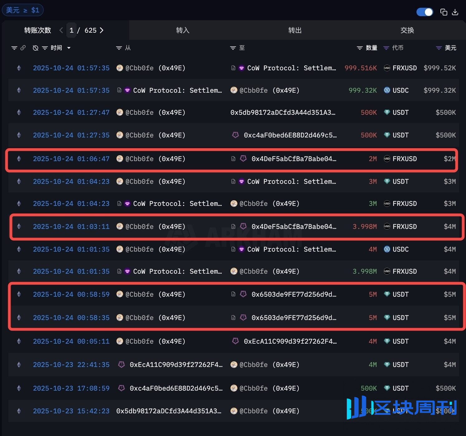 Stable首轮8.25亿美元预存款秒光，先放行7亿美元再发推？