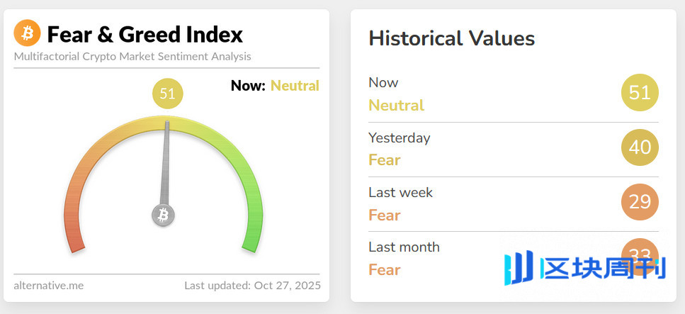 十月加密貨幣回顧：比特幣反彈，以太幣堅守陣地，TON 悄悄崛起