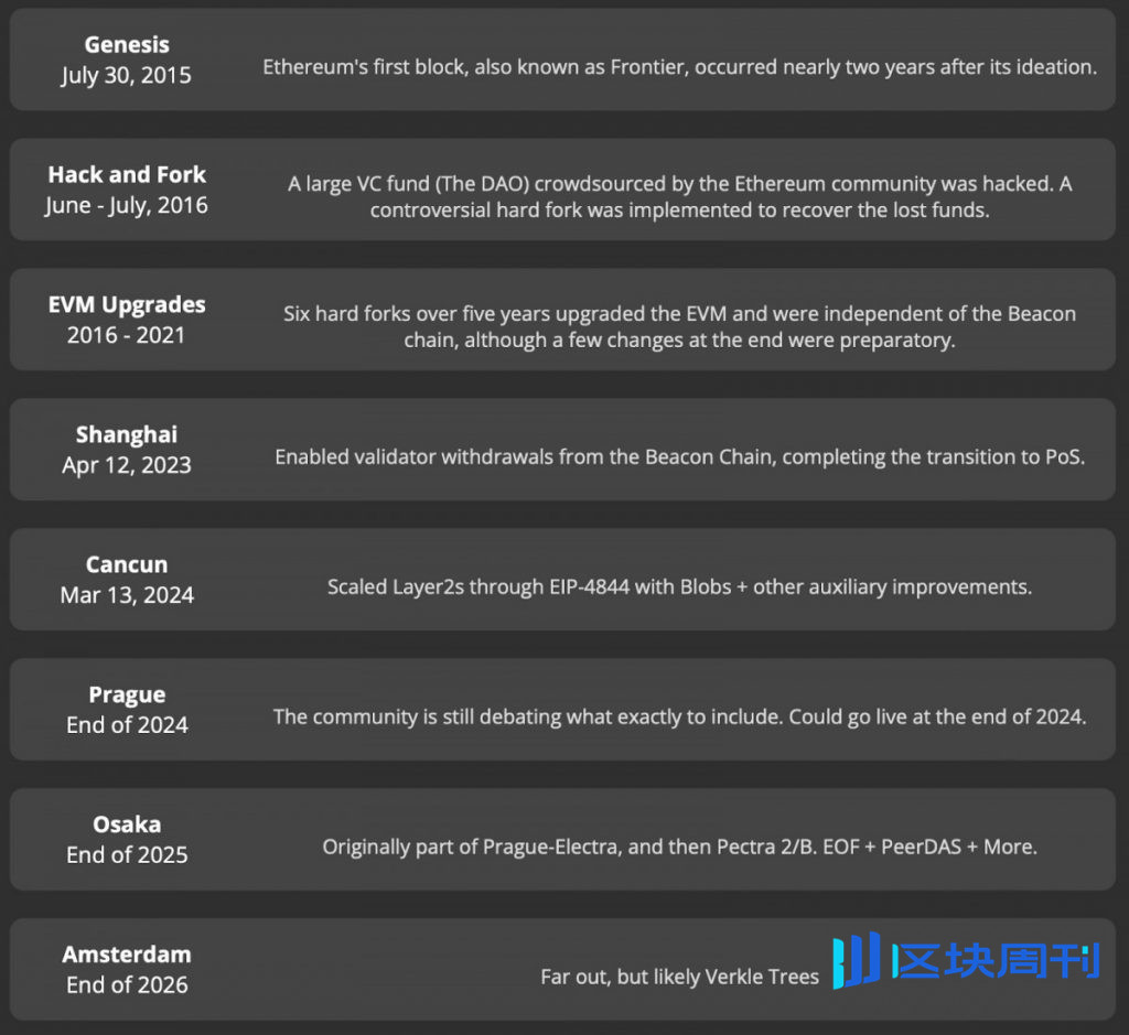 十月加密貨幣回顧：比特幣反彈，以太幣堅守陣地，TON 悄悄崛起