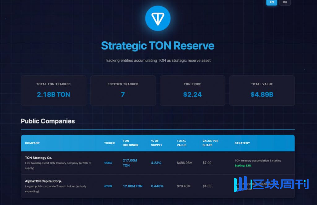 十月加密貨幣回顧：比特幣反彈，以太幣堅守陣地，TON 悄悄崛起