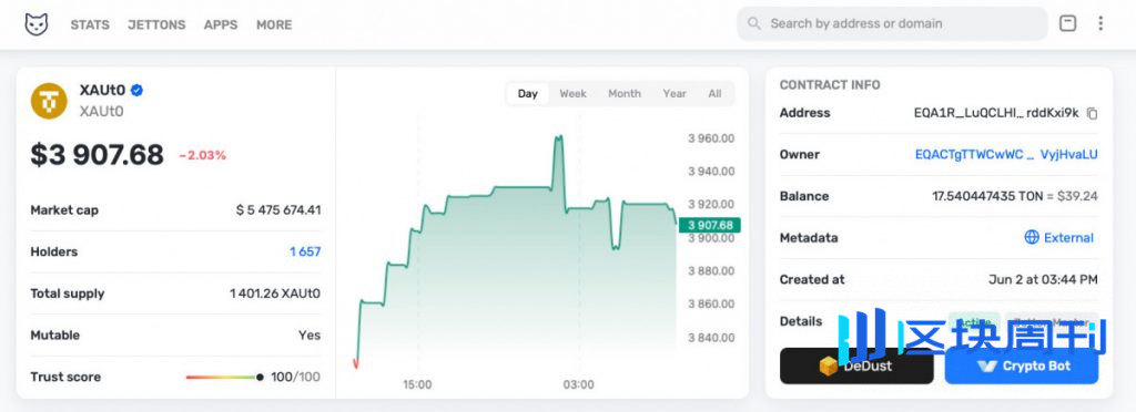 十月加密貨幣回顧：比特幣反彈，以太幣堅守陣地，TON 悄悄崛起