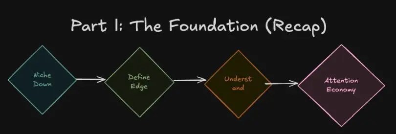 币圈六年回忆录：数百万美金买到的12个教训