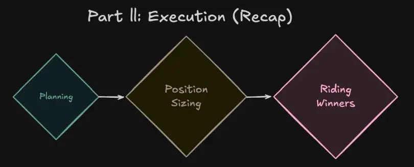 币圈六年回忆录：数百万美金买到的12个教训
