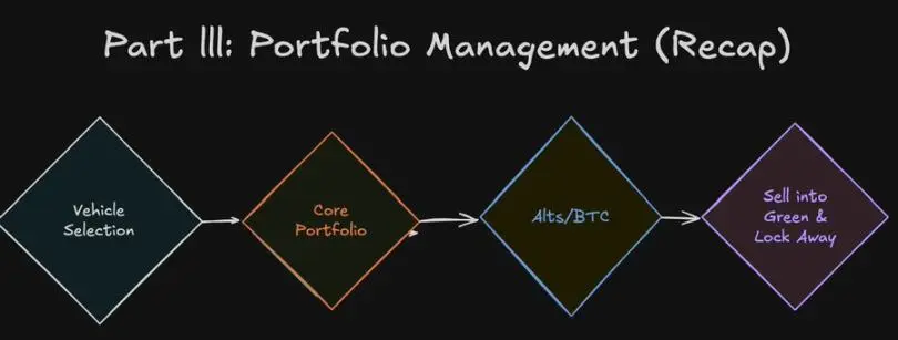 币圈六年回忆录：数百万美金买到的12个教训