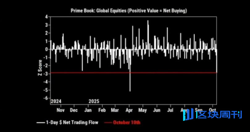 受控的衰败：当金融本身成为经济