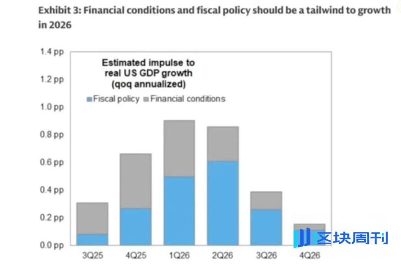受控的衰败：当金融本身成为经济