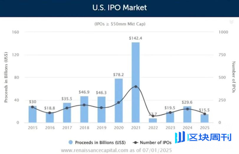 受控的衰败：当金融本身成为经济