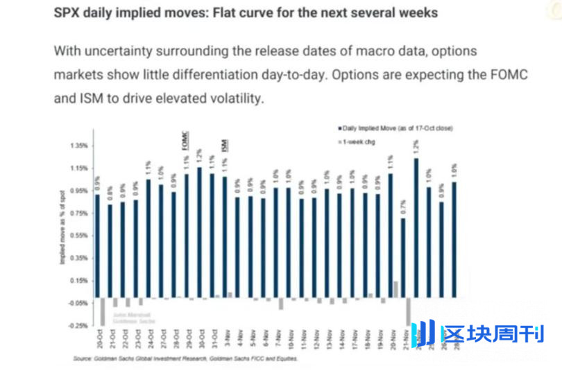受控的衰败：当金融本身成为经济