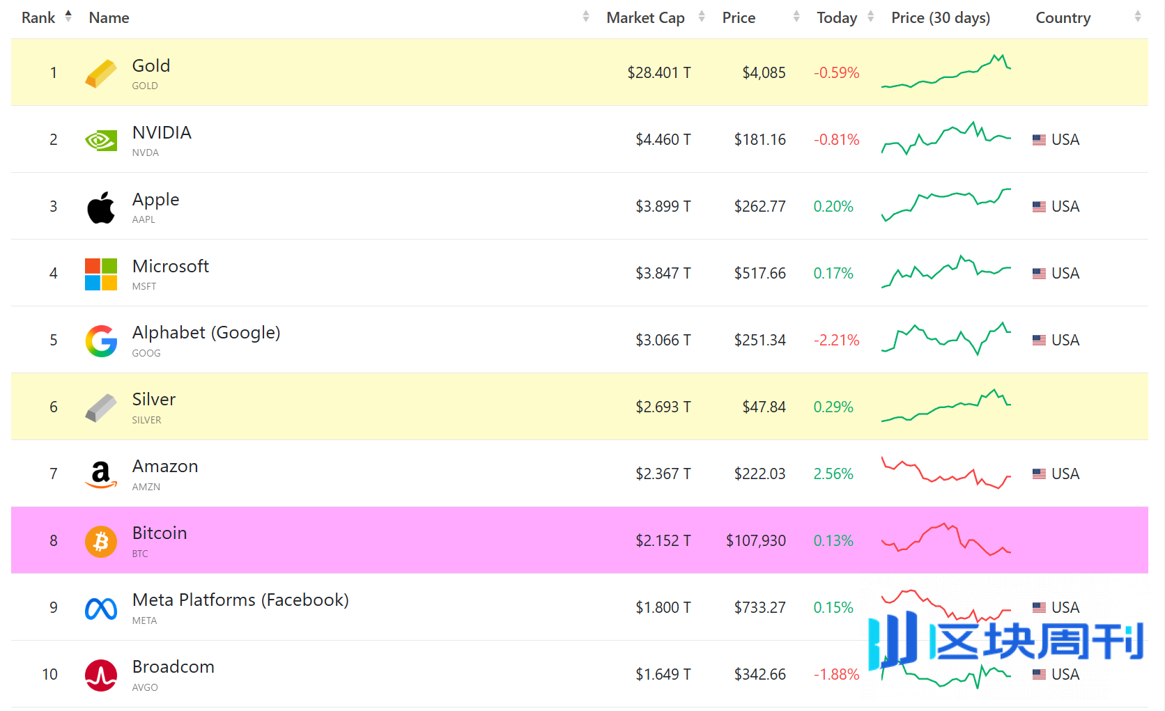 从去信任的 BTC，到代币化的黄金，谁才是真正的「数字黄金」？