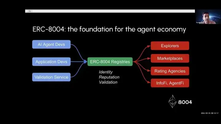 x402 逐渐内卷，提前挖掘 ERC-8004 里的新资产机会