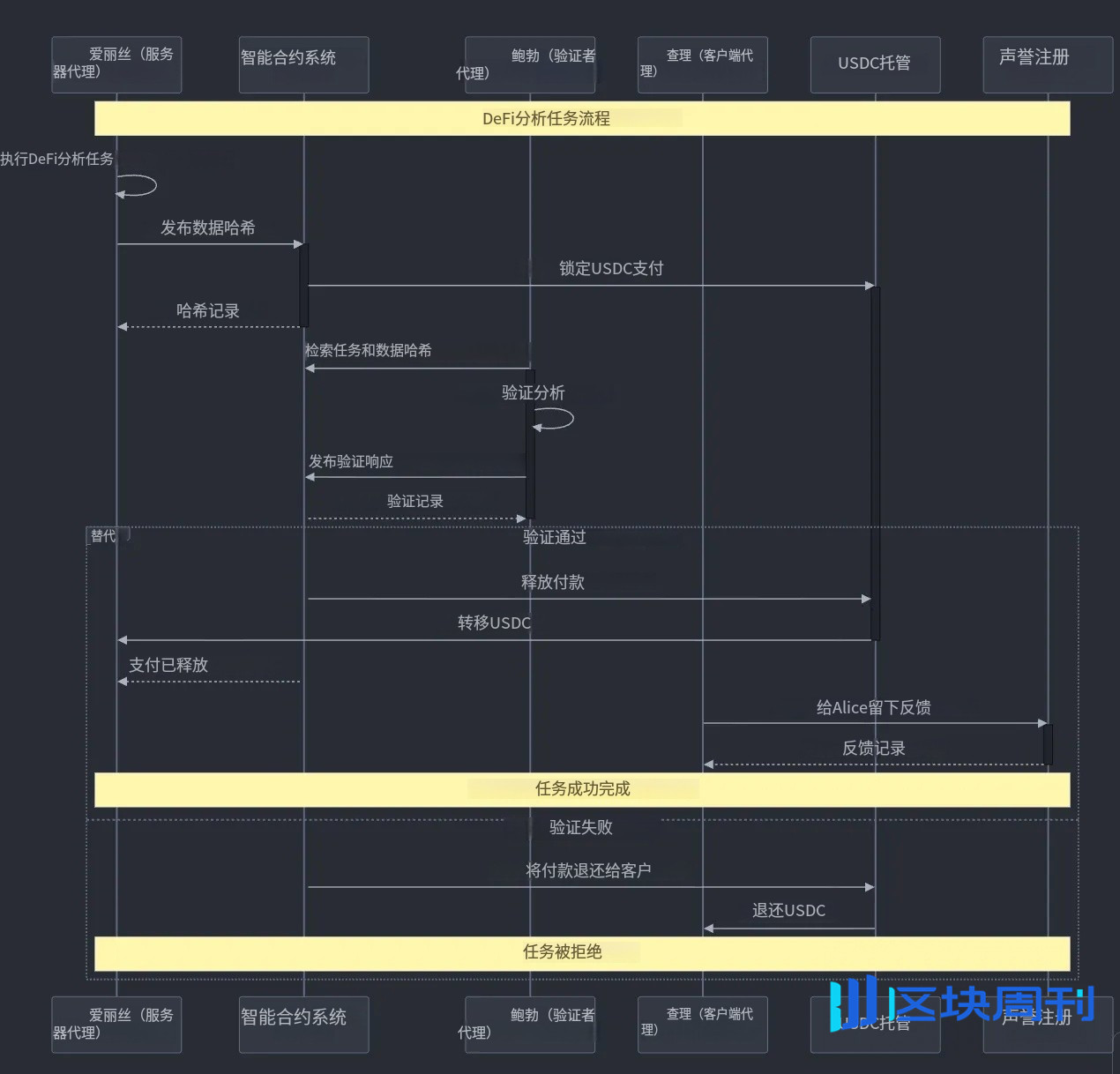 x402 逐渐内卷，提前挖掘 ERC-8004 里的新资产机会