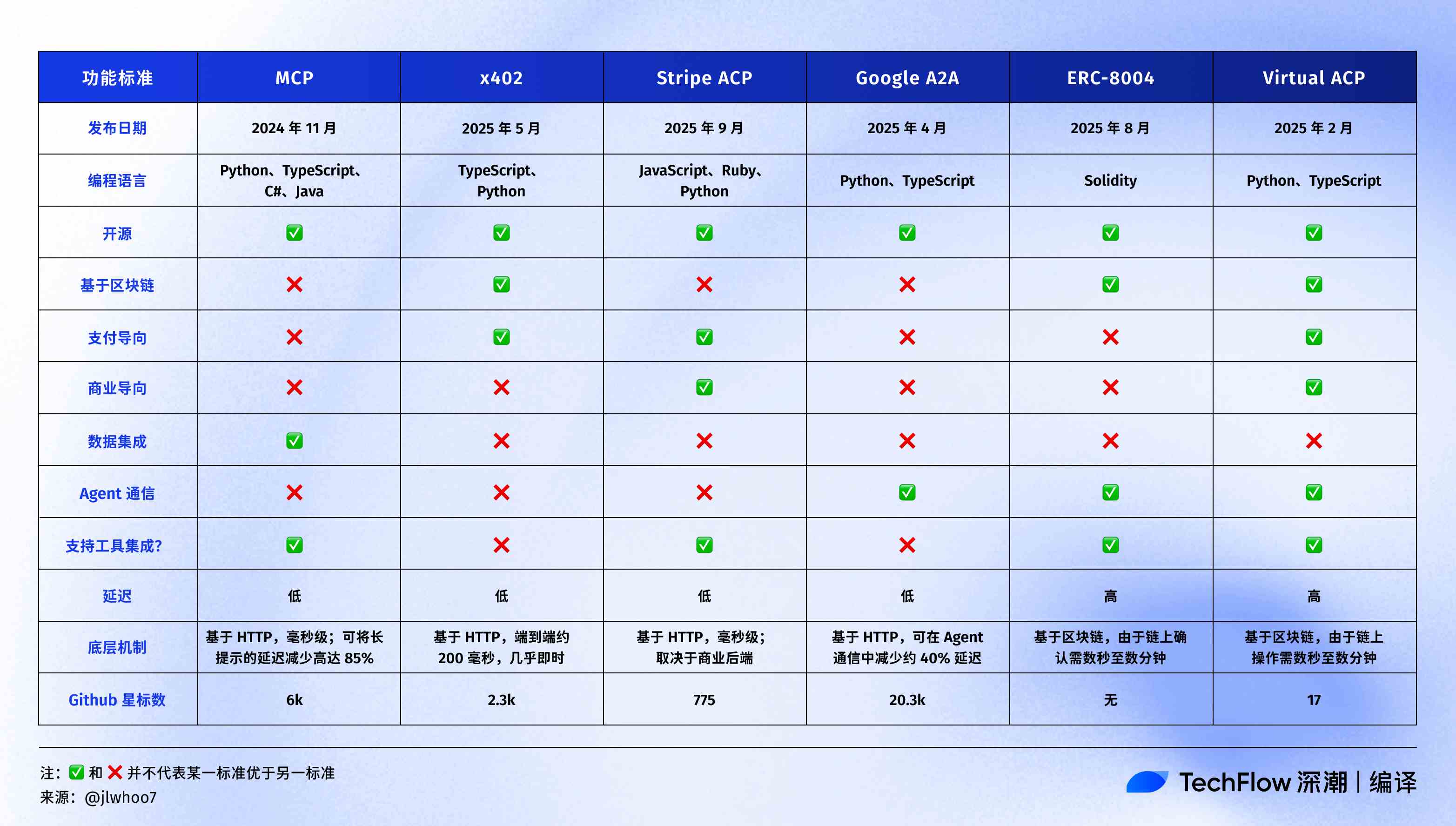 x402 逐渐内卷，提前挖掘 ERC-8004 里的新资产机会