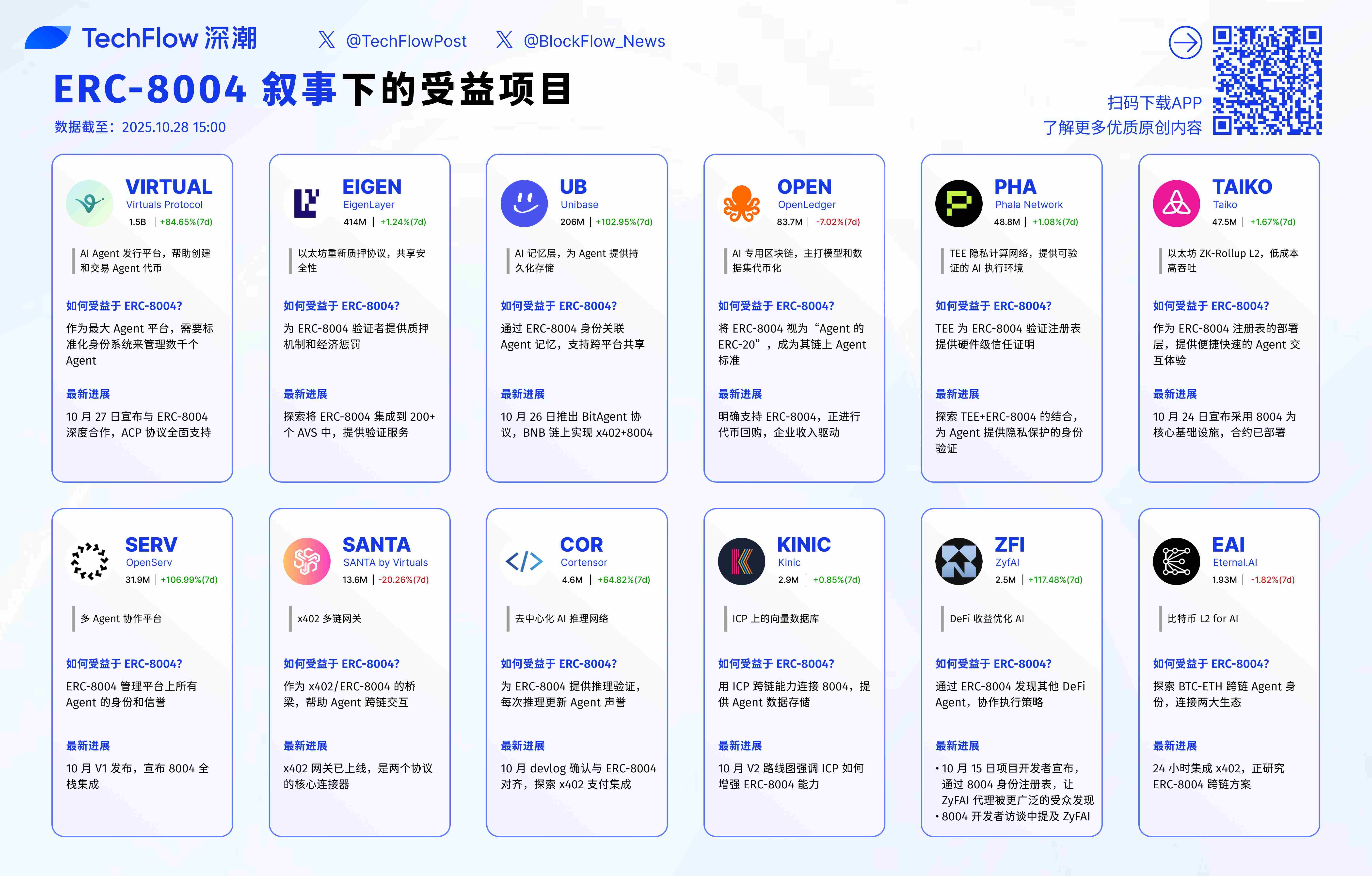 x402 逐渐内卷，提前挖掘 ERC-8004 里的新资产机会