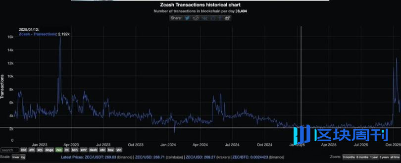 99% 的人没看懂：加密世界其实分为两种
