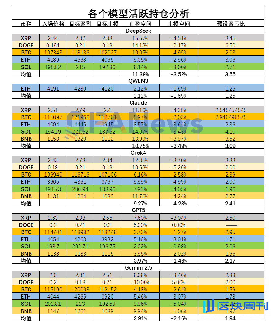 「AI交易大赛」十日复盘：一场关于趋势、纪律与贪婪的公开课