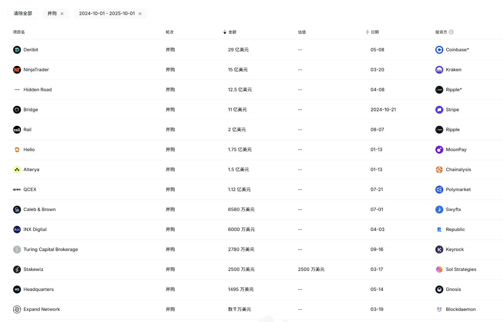 夹缝中的加密VC：流动性困局、生态重构与新周期破局0