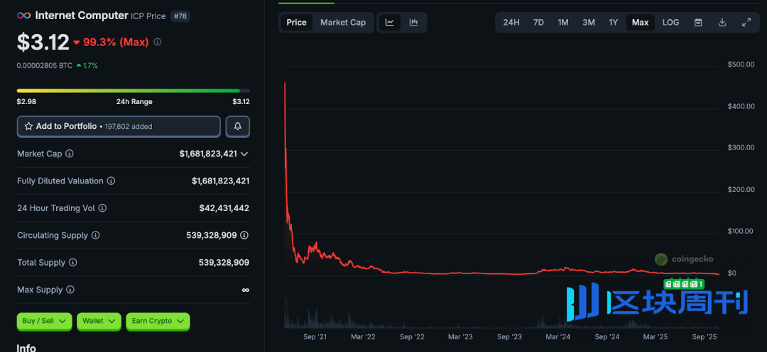 从高光到边缘：8 个明星 VC 加持项目的泡沫崩塌