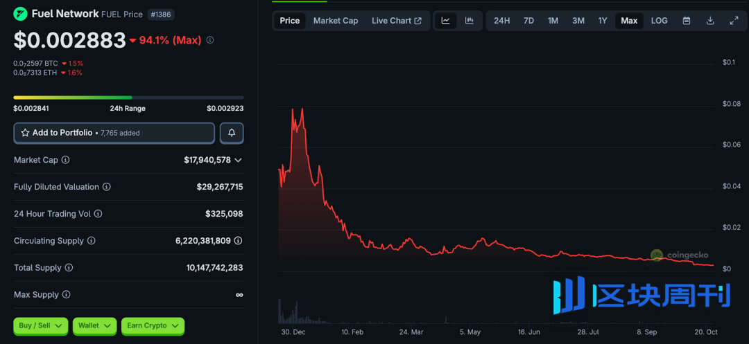从高光到边缘：8 个明星 VC 加持项目的泡沫崩塌